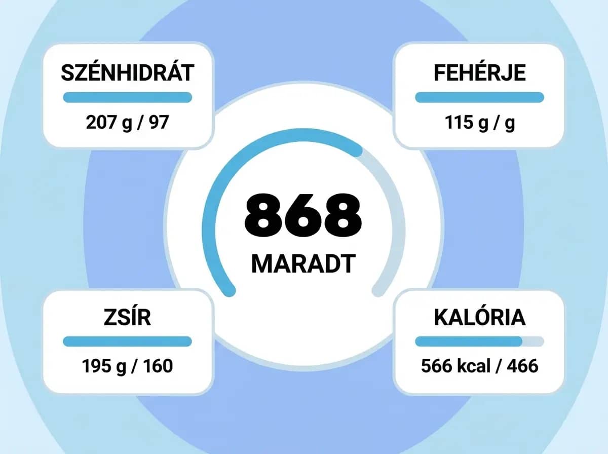 Ételkövetés a Kalória alkalmazásban
